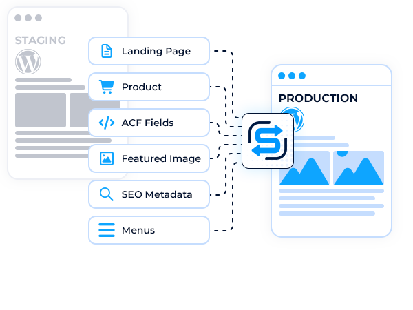 Graph showing what SirSync will sync.